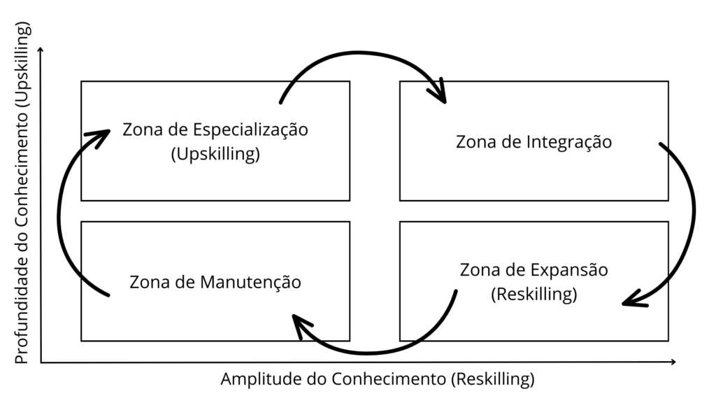 Modelo Bidimensional